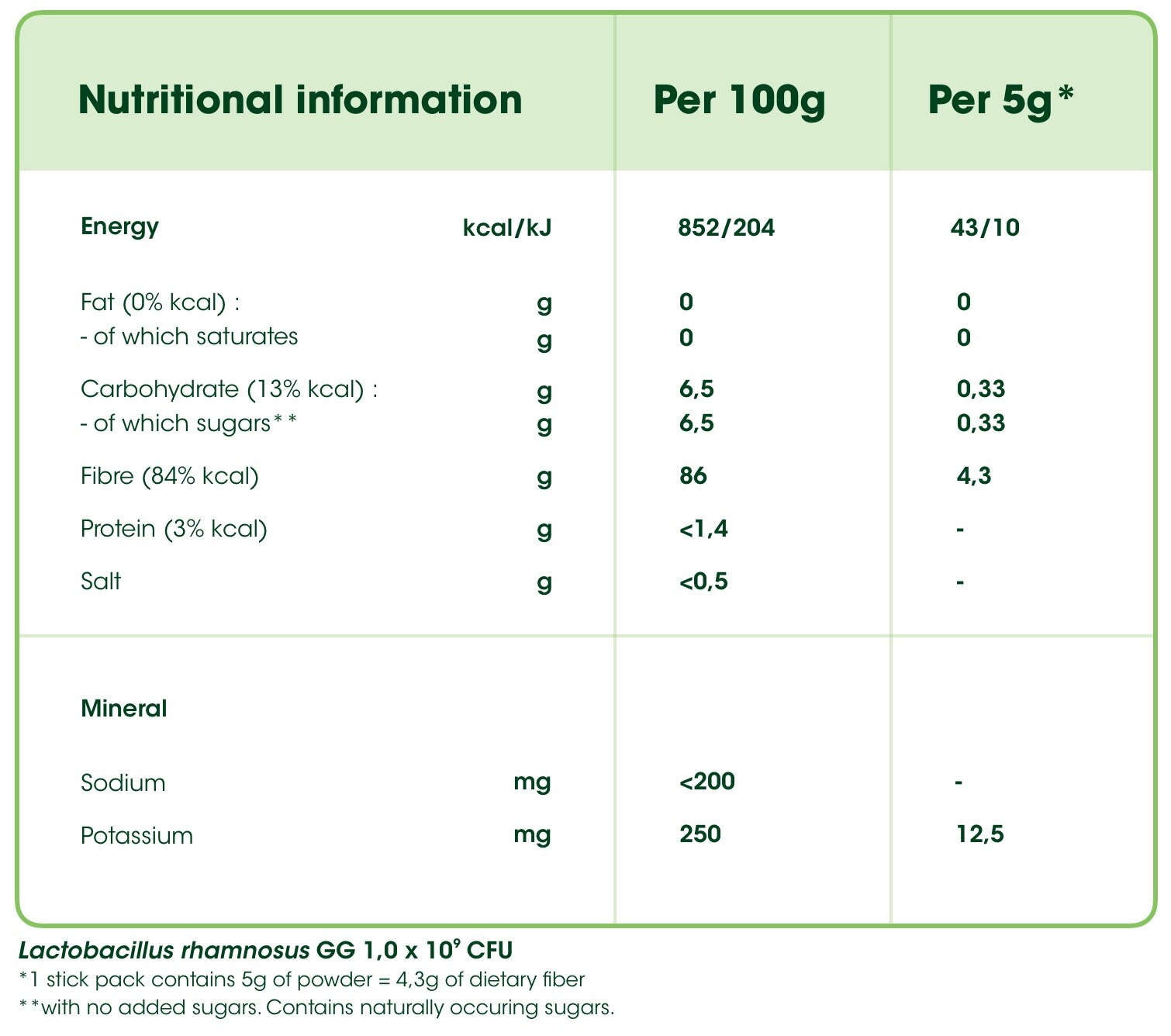image:nutrition information