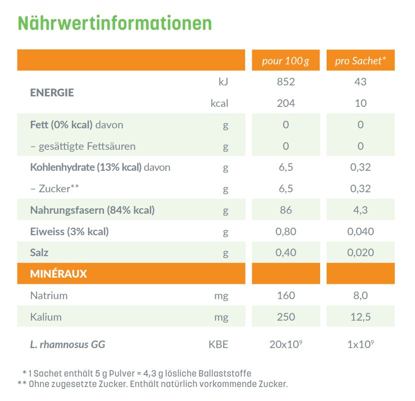 image:nutrition information