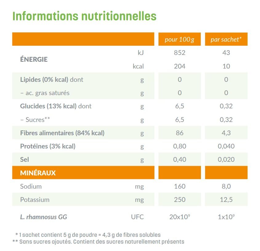 image:nutrition information