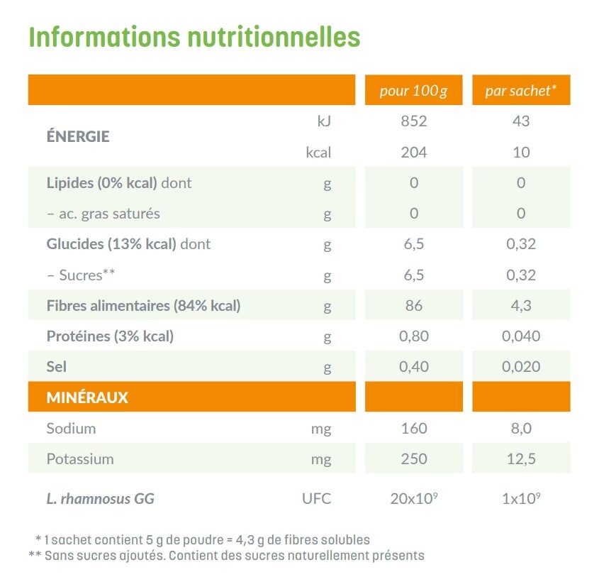 Achat OptiFibre Flora pdr 10 sach 5 g en ligne