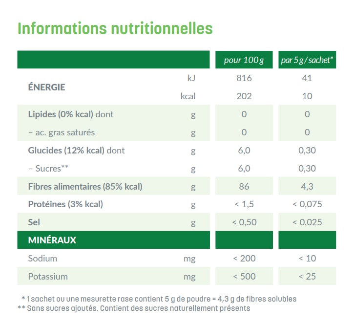 image:nutrition information