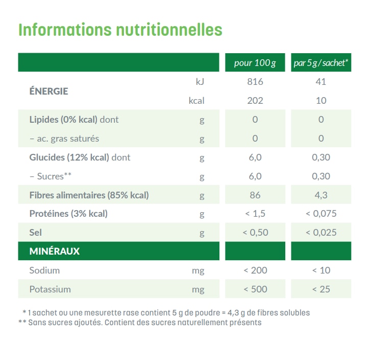 Optifibre Suisse: soutient l'activité intestinale, naturel, efficace