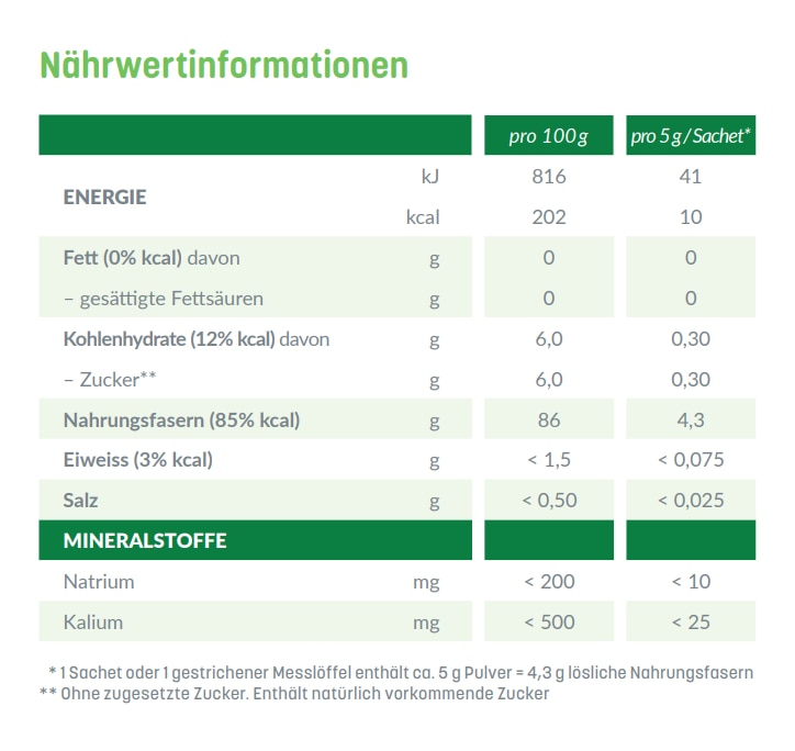 image:nutrition information